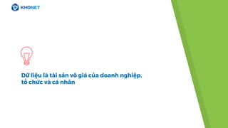 Dữ liệu là tài sản vô giá của doanh nghiệp,
tổ chức và cá nhân
 