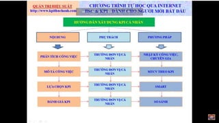 Quản trị hiệu suất
