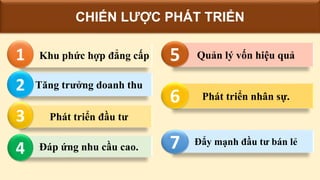 Đáp ứng nhu cầu cao.
Phát triển đầu tư
Tăng trưởng doanh thu
Khu phức hợp đẳng cấp
CHIẾN LƯỢC PHÁT TRIỂN
1
2
3
4 Đẩy mạnh đầu tư bán lẻ
Phát triển nhân sự.
Quản lý vốn hiệu quả5
6
7
 