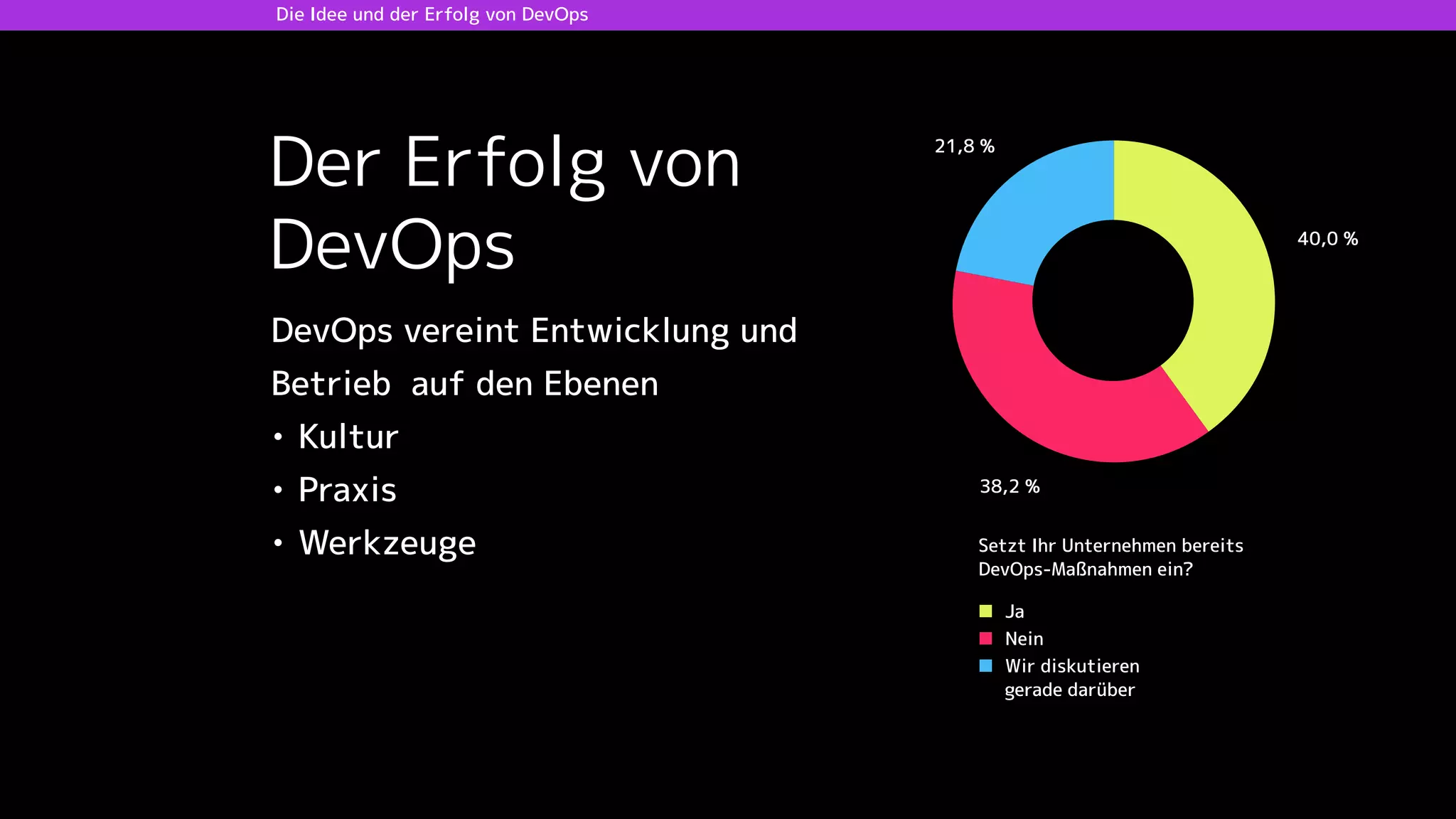 Wir diskutieren
gerade darüber
Nein
Ja
Setzt Ihr Unternehmen bereits
DevOps-Maßnahmen ein?
40,0 %
38,2 %
21,8 %
Die Idee und der Erfolg von DevOps
DevOps vereint Entwicklung und
Betrieb auf den Ebenen
• Kultur
• Praxis
• Werkzeuge
Der Erfolg von 
DevOps
 