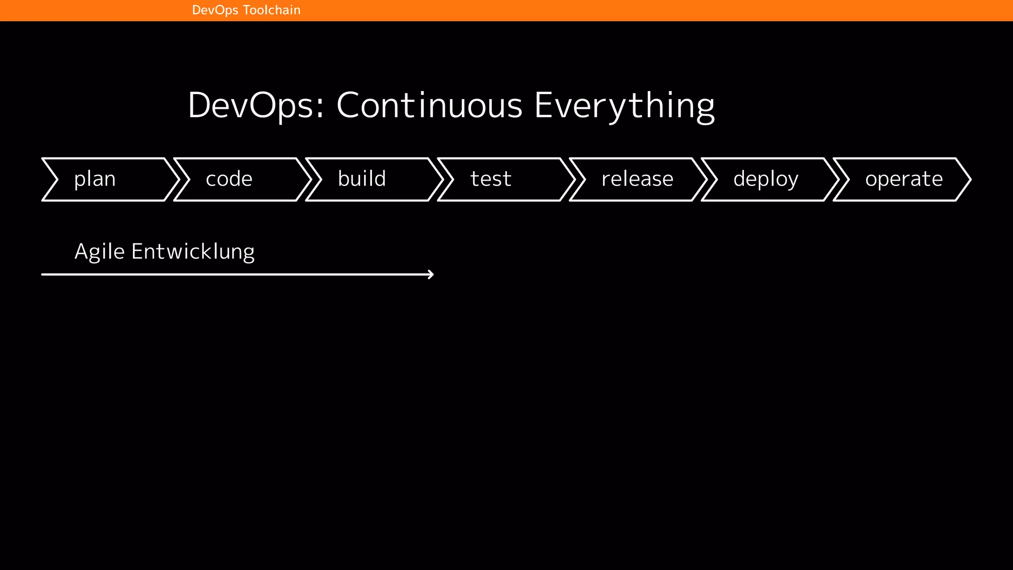 plan code build test release deploy operate
Agile Entwicklung
Continuous Integration
Continuous Delivery
Continuous Deployment
DevOps: Continuous Everything
DevOps Toolchain
 