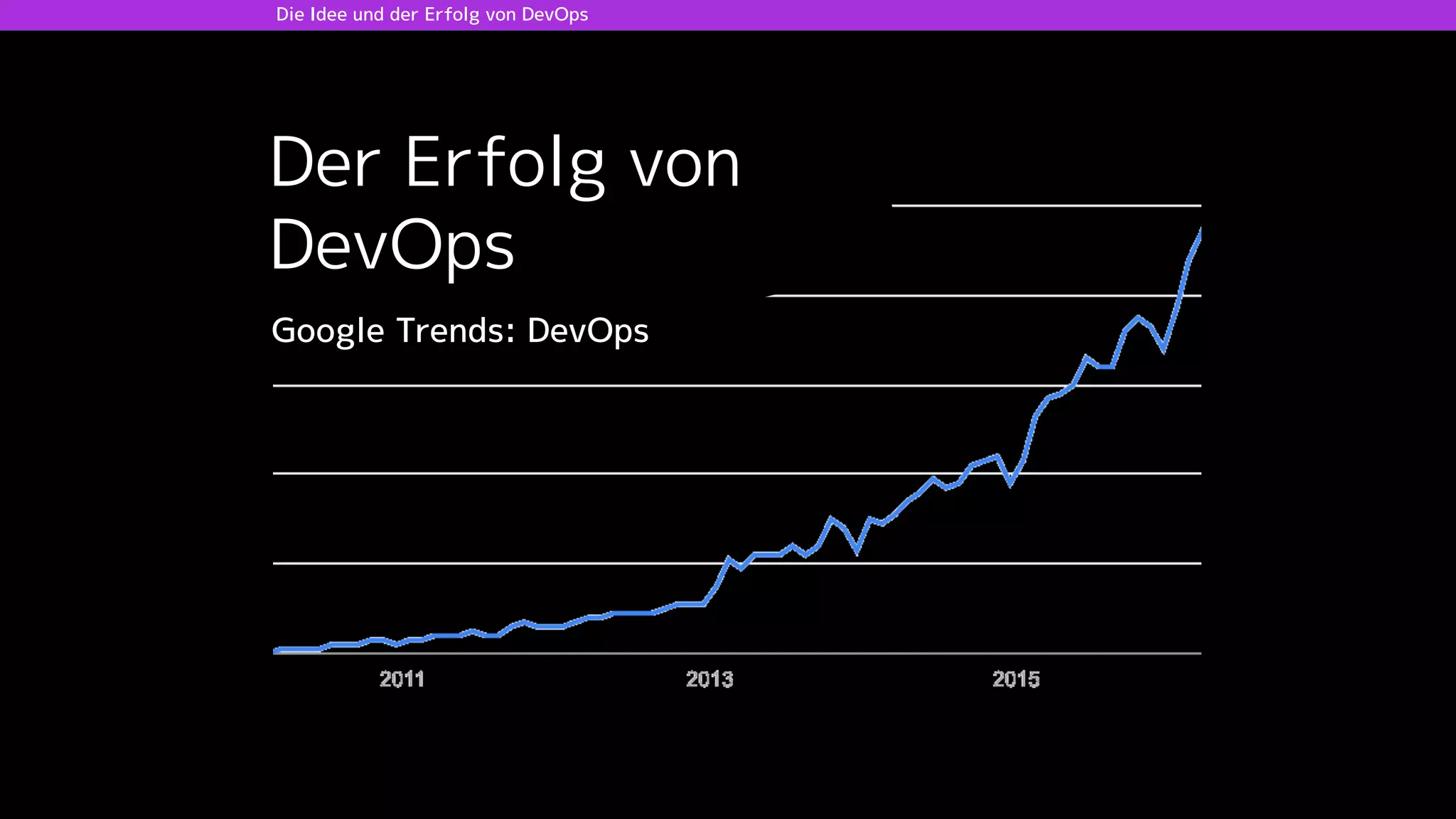 Die Idee und der Erfolg von DevOps
Der Erfolg von 
DevOps
Google Trends: DevOps
 