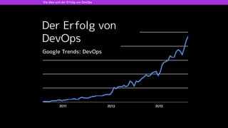 Die Idee und der Erfolg von DevOps
Der Erfolg von 
DevOps
Google Trends: DevOps
 