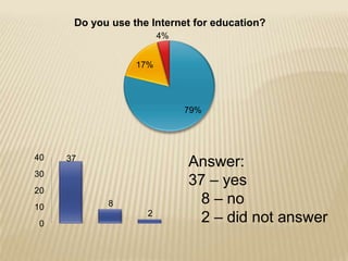 37
8
2
0
10
20
30
40
79%
17%
4%
Do you use the Internet for education?
Answer:
37 – yes
8 – no
2 – did not answer
 