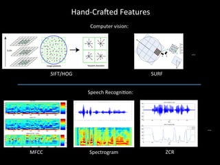 Hand-­‐Cra]ed	
  Features	
  
                           Computer	
  vision:	
  
                           	
  
                           	
  

                                                                           …	
  


           SIFT/HOG	
                                 SURF	
  


                          Speech	
  RecogniNon:	
  
                          	
  
                          	
  



                                                                                   …	
  



MFCC	
                     Spectrogram	
                         ZCR	
  
 