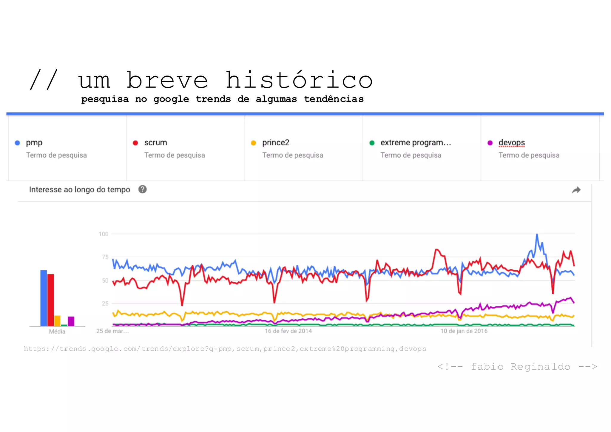 <!-- fabio Reginaldo -->
// um breve histórico
https://trends.google.com/trends/explore?q=pmp,scrum,prince2,extreme%20programming,devops
pesquisa no google trends de algumas tendências
 