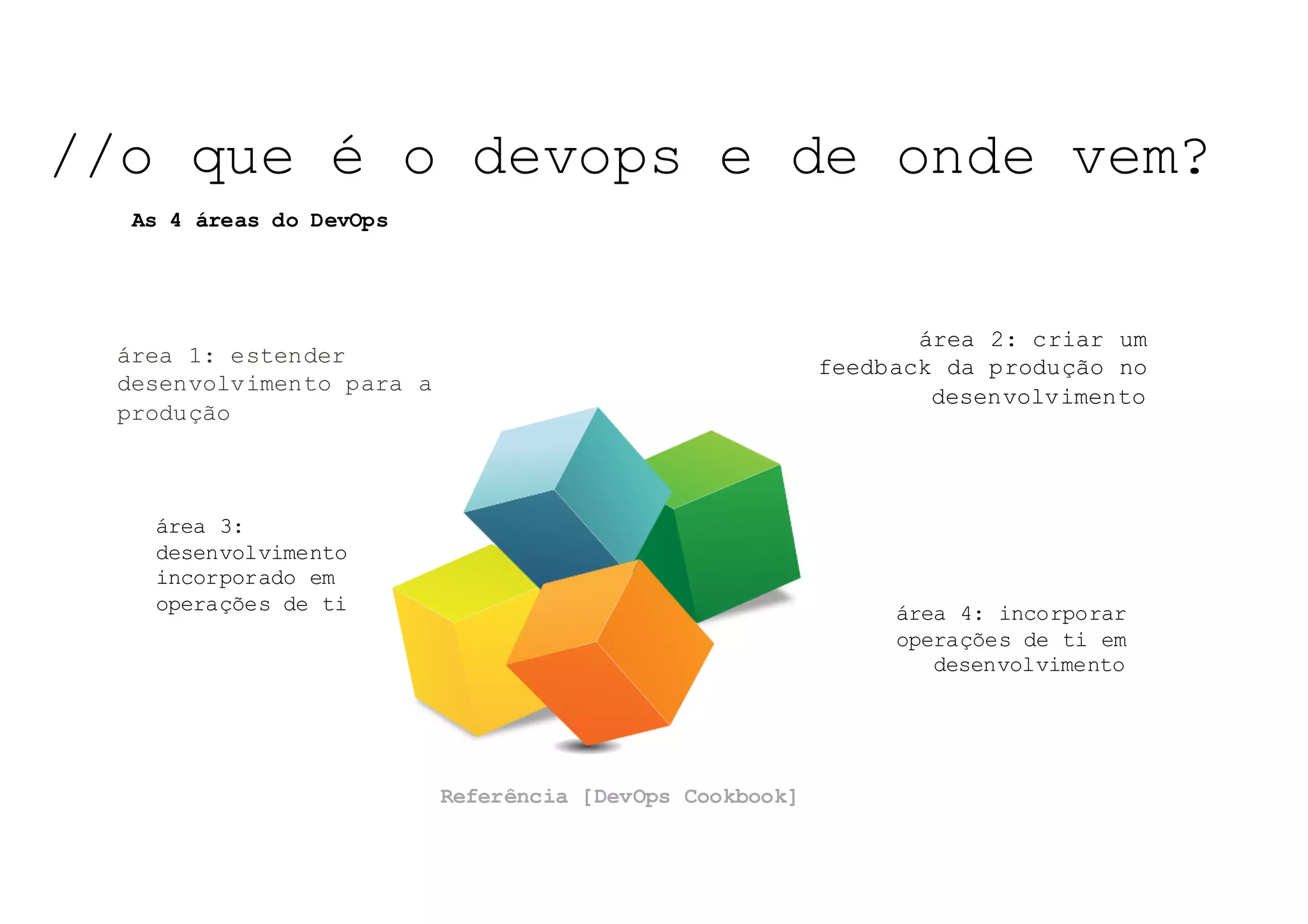 NOSSO	TEMA	DE	HOJE:	NOSSO	TEMA	DE	HOJE:	NOSSO	TEMA	DE	HOJE:	
área 4: incorporar
operações de ti em
desenvolvimento
área 1: estender
desenvolvimento para a
produção
Referência [DevOps Cookbook]
área 2: criar um
feedback da produção no
desenvolvimento
área 3:
desenvolvimento
incorporado em
operações de ti
//o que é o devops e de onde vem?
As 4 áreas do DevOps
 