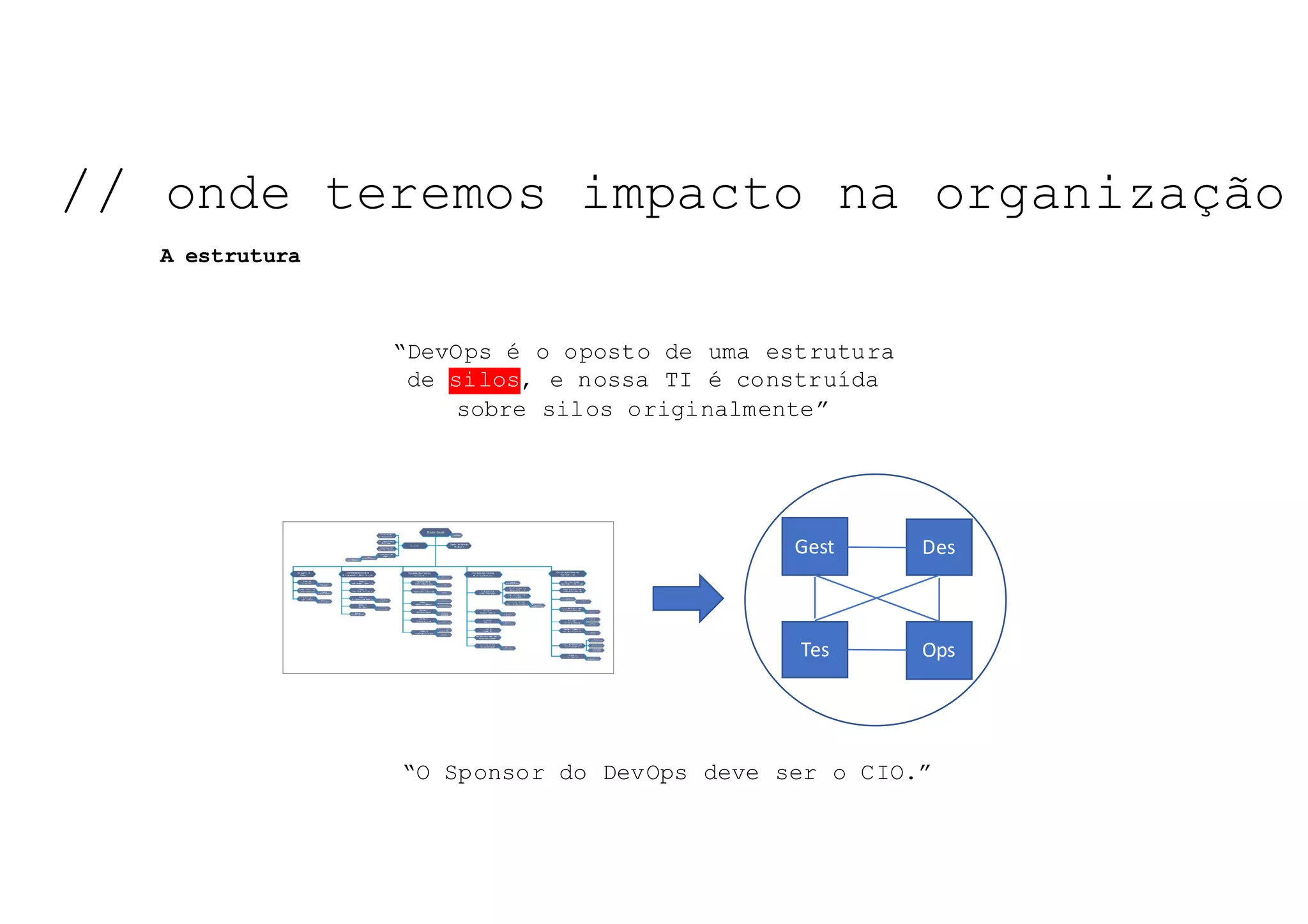 “O Sponsor do DevOps deve ser o CIO.”
NOSSO	TEMA	DE	HOJE:	
Gest Des
Tes Ops
“DevOps é o oposto de uma estrutura
de silos, e nossa TI é construída
sobre silos originalmente”
// onde teremos impacto na organização
A estrutura
 