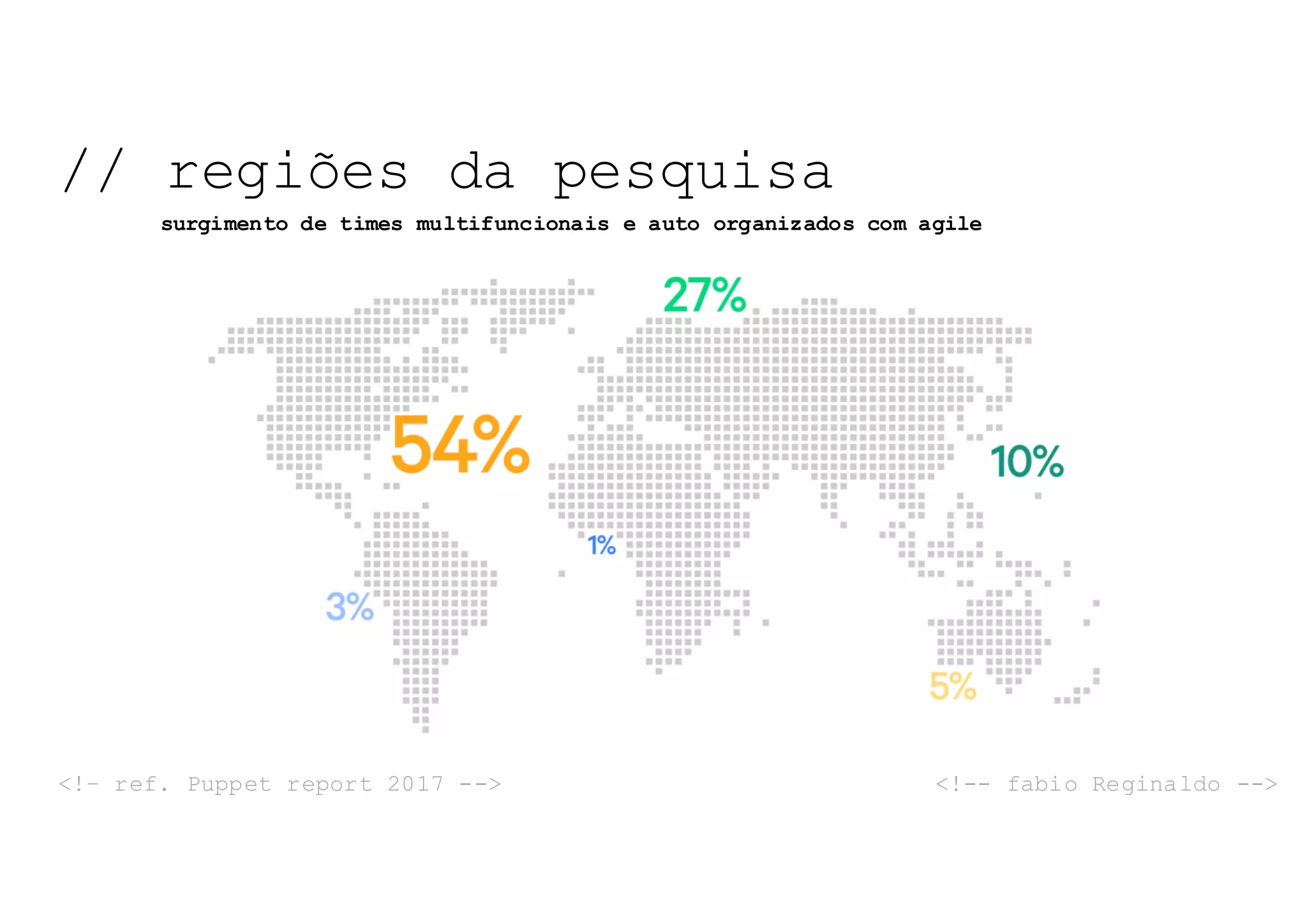 // regiões da pesquisa
surgimento de times multifuncionais e auto organizados com agile
<!-- fabio Reginaldo --><!– ref. Puppet report 2017 -->
 