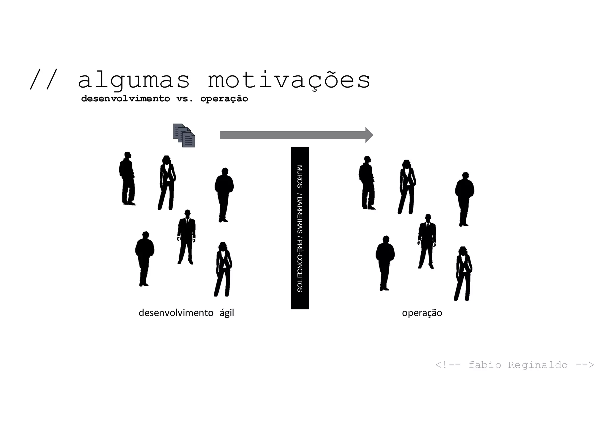 NOSSO	TEMA	DE	HOJE:	
// algumas motivações
<!-- fabio Reginaldo -->
desenvolvimento vs. operação
NOSSO	TEMA	DE	HOJE:	
MUROS/BARREIRAS/PRÉ-CONCEITOS
desenvolvimento	 ágil operação
 