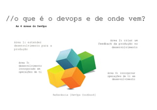 NOSSO	TEMA	DE	HOJE:	NOSSO	TEMA	DE	HOJE:	NOSSO	TEMA	DE	HOJE:	
área 4: incorporar
operações de ti em
desenvolvimento
área 1: estender
desenvolvimento para a
produção
Referência [DevOps Cookbook]
área 2: criar um
feedback da produção no
desenvolvimento
área 3:
desenvolvimento
incorporado em
operações de ti
//o que é o devops e de onde vem?
As 4 áreas do DevOps
 