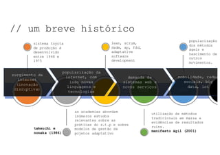 NOSSO TEMA DE HOJE:
NOSSO	TEMA	DE	HOJE:	
1970 1980 1990 2000 2010
sistema toyota
de produção é
desenvolvido
entre 1948 e
1975
as academias abordam
inúmeros estudos
relevantes sobre as
práticas do s.t.p e sobre
modelos de gestão de
pojetos adaptativo
lean, scrum,
dsdm, xp, fdd,
adaptative
software
development
utilização de métodos
tradicionais em massa e
evidências de resultados
ruins.
manifesto ágil (2001)
popularização
dos métodos
ágeis e
nascimento de
outros
movimentos.
surgimento da
internet
(inovação
disruptiva)
popularização da
internet, com
isso novas
linguagens e
tecnologias
demanda de
sistemas web e
novos serviços
mobilidade, redes
sociais, big
data, iot
// um breve histórico
takeuchi e
nonaka (1986)
 