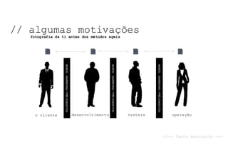 NOSSO	TEMA	DE	HOJE:	
MUROS/BARREIRAS/PRÉ-CONCEITOS
MUROS/BARREIRAS/PRÉ-CONCEITOS
o cliente desenvolvimento testers
MUROS/BARREIRAS/PRÉ-CONCEITOS
operação
// algumas motivações
<!-- fabio Reginaldo -->
fotografia da ti antes dos métodos ágeis
 