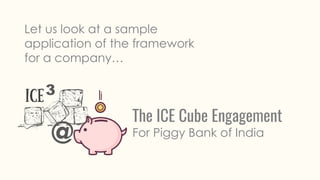 3
@ For Piggy Bank of India
The ICE Cube Engagement
Let us look at a sample
application of the framework
for a company…
 