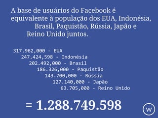 317.962,000 - EUA
247.424,598 - Indonésia
202.492,000 - Brasil
186.326,000 - Paquistão
143.700,000 - Rússia
127.140,000 - Japão
63.705,000 - Reino Unido
= 1.288.749.598
A base de usuários do Facebook é
equivalente à população dos EUA, Indonésia,
Brasil, Paquistão, Rússia, Japão e
Reino Unido juntos.
w
 