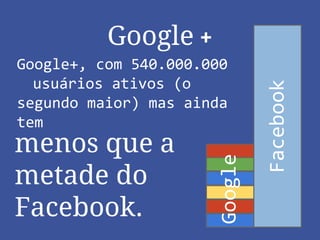 Google +
Google+, com 540.000.000
usuários ativos (o
segundo maior) mas ainda
tem
Google
Facebook
menos que a
metade do
Facebook.
 