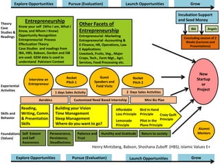 Iba ced vision | PDF