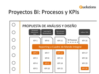 Proyectos BI: Procesos y KPIs 
PROPUESTA DE ANÁLISIS Y DISEÑO  