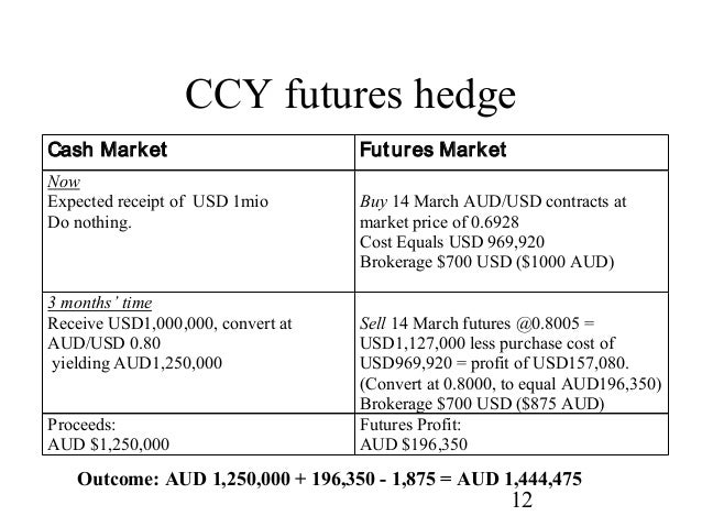 Ccy exchange