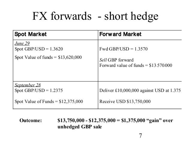 Currency Derivatives A Practical Introduction