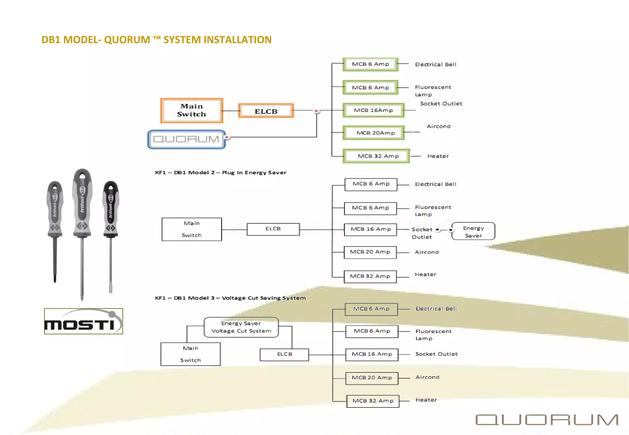 DB1 MODEL- QUORUM ™ SYSTEM INSTALLATION  