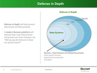 Confidential6 © 2016 Quorum Inc.
Defense in Depth
Defense in Depth
Physical
Perimeter
App
Host
Data/Systems
Recovery – Data Protection will sidestep Ransomware
Entire system recovery
Separate from production
Encrypted
Defense in Depth will help prevent
data breach and Ransomware
A modern Recovery platform will
alleviate fears over Ransomware
and prevent you from having to ask
“Will we pay the Ransom to have
our systems back?”
 