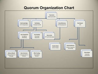 Quorum Presentation 2011
