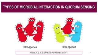 Quorum Sensing Types Quorum sensing in Archaea | PPTX