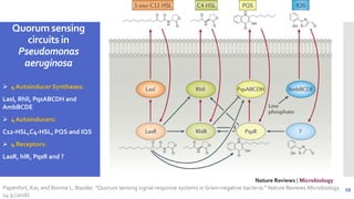 Quorum sensing and applications in biotechnology | PPTX