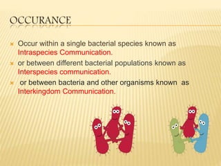 OCCURANCE
 Occur within a single bacterial species known as
Intraspecies Communication.
 or between different bacterial populations known as
Interspecies communication.
 or between bacteria and other organisms known as
Interkingdom Communication.
 