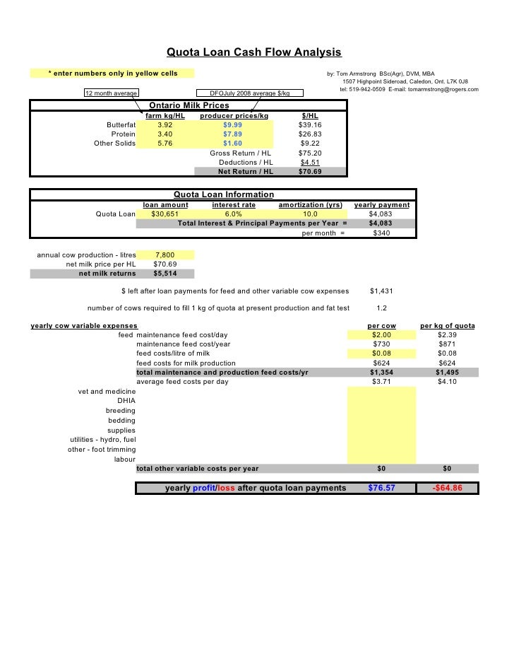 Quota Loan Cash Flow Analysis