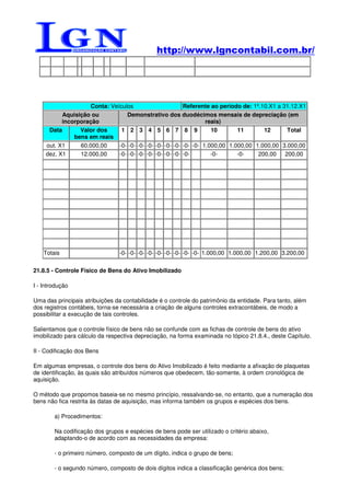 http://www.lgncontabil.com.br/




                     Conta: Veículos                       Referente ao período de: 1º.10.X1 a 31.12.X1
           Aquisição ou           Demonstrativo dos duodécimos mensais de depreciação (em
           incorporação                                             reais)
      Data       Valor dos      1 2 3 4 5 6 7 8 9                     10       11       12       Total
               bens em reais
     out. X1     60.000,00     -0- -0- -0- -0- -0- -0- -0- -0- -0- 1.000,00 1.000,00 1.000,00 3.000,00
     dez. X1     12.000,00     -0- -0- -0- -0- -0- -0- -0- -0-        -0-      -0-    200,00    200,00




    Totais                      -0- -0- -0- -0- -0- -0- -0- -0- -0- 1.000,00 1.000,00 1.200,00 3.200,00


21.8.5 - Controle Físico de Bens do Ativo Imobilizado

I - Introdução

Uma das principais atribuições da contabilidade é o controle do patrimônio da entidade. Para tanto, além
dos registros contábeis, torna-se necessária a criação de alguns controles extracontábeis, de modo a
possibilitar a execução de tais controles.

Salientamos que o controle físico de bens não se confunde com as fichas de controle de bens do ativo
imobilizado para cálculo da respectiva depreciação, na forma examinada no tópico 21.8.4., deste Capítulo.

II - Codificação dos Bens

Em algumas empresas, o controle dos bens do Ativo Imobilizado é feito mediante a afixação de plaquetas
de identificação, às quais são atribuídos números que obedecem, tão-somente, à ordem cronológica de
aquisição.

O método que propomos baseia-se no mesmo princípio, ressalvando-se, no entanto, que a numeração dos
bens não fica restrita às datas de aquisição, mas informa também os grupos e espécies dos bens.

        a) Procedimentos:

        Na codificação dos grupos e espécies de bens pode ser utilizado o critério abaixo,
        adaptando-o de acordo com as necessidades da empresa:

        - o primeiro número, composto de um dígito, indica o grupo de bens;

        - o segundo número, composto de dois dígitos indica a classificação genérica dos bens;
 