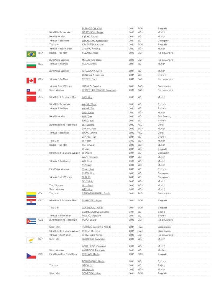 Quota Places By Nation And Name