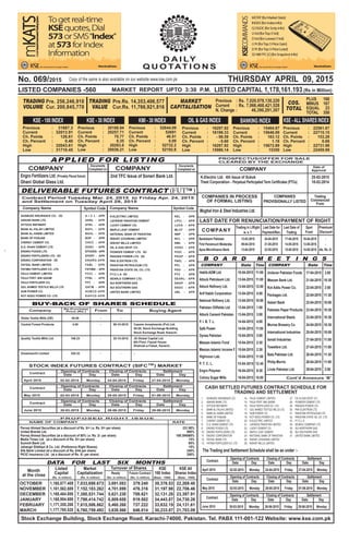 Engro Powergen
Qadirpur Ltd.
17-09-2014
THURSDAY APRIL 09, 2015No. 069/2015
LISTED COMPANIES -560 LISTED CAPITAL 1,178,161.193 (Rs in Million)MARKET REPORT UPTO 3:30 P.M.
D A I LY
Q U O TAT I O N S
Copy of the same is also available on our website www.kse.com.pk
Stock Exchange Building, Stock Exchange Road, Karachi-74000, Pakistan. Tel. PABX 111-001-122 Website: www.kse.com.pk
PROSPECTUS/OFFER FOR SALE
CLEARED BY THE EXCHANGE
COMPANY
Date of
Approval
COMPANIES
PROVISIONALLY LISTED
Trading
Commenced
From
COMPANIES IN PROCESS
OF FORMAL LISTING
LAST DATE FOR RENUNCIATION/PAYMENT OF RIGHT
Last Date for
Payment/Ren.COMPANY
Spot
From
Premium/
Discount
Trading in L/Right
w. e. f.
K-Electric Ltd. 4th Issue of Sukuk 25-02-2015
Treet Corporation - Perpetual Participated Term Certificates (PTCs) 18-02-2014
B O A R D M E E T I N G S
COMPANY TimeDate COMPANY TimeDate
APPLIED FOR LISTING
COMPANY
Documents
Completed on COMPANY
Documents
Completed on
Last Date of
Trading
Habib-ADM Ltd. 10-04-2015 11:00
Attock Petroleum Ltd. 13-04-2015 11:00
Attock Refinery Ltd. 13-04-2015 12:00
Arif Habib Corporation 13-04-2015 4:00
National Refinery Ltd. 13-04-2015 10:00
Pakistan Oilfields Ltd. 13-04-2015 1:00
Attock Cement Pakistan 13-04-2015 3:00
P. I. B. T. L. 14-04-2015 4:00
Safe Power 14-04-2015 11:00
Dynea Pakistan 15-04-2015 3:00
Meezan Islamic Fund 15-04-2015 2:30
Meezan Islamic Income F. 15-04-2015 2:30
Highnoon Lab. 15-04-2015 11:00
P. T. C. L. 15-04-2015 12:45
Engro Polymer 16-04-2015 9:30
Colony Sugar Mills 16-04-2015 10:00
Unilever Pakistan Foods 17-04-2015 3.00
Meezan Bank Ltd. 21-04-2015 10:30
Kot Addu Power Co. 22-04-2015 2:00
Packages Ltd. 22-04-2015 11:30
Askari Bank 22-04-2015 10:00
Pakistan Paper Products 23-04-2015 10:30
International Steels 23-04-2015 10:30
Murree Brewery Co. 24-04-2015 10:30
International Industries 25-04-2015 10:00
Ismail Industries 27-04-2015 11:00
Towellers Ltd. 27-04-2015 11:00
Bata Pakistan Ltd. 28-04-2015 11:30
Philip Morris 28-04-2015 11:00
Linde Pakistan Ltd. 29-04-2015 2:00
(FUT )TMDELIVERABLE FUTURES CONTRACT
Company Name Company Name Symbol CodeSymbol Code
BankIslami Pakistan 13-03-2015 24-04-2015 17-04-2015 16-04-2015 -
First Paramount Modaraba 09-04-2015 21-05-2015 14-05-2015 13-05-2015 -
Apna Microfinance Bank 13-04-2015 22-05-2015 15-05-2015 14-05-2015 dis. Rs. 5/-
P R O P O S E D R I G H T I S S U E
Pervez Ahmed Securities (at a discount of Rs. 5/= i.e. Rs. 5/= per share) 231.08%
United Brands Ltd. 800%
Pervez Ahmed Securities (at a discount of 80% i.e. Rs. 2/- per share) 189.394068%
Media Times Ltd. (at a discount of Rs. 5/= per share) 14%
Summit Bank Ltd. 65%
Jahangir Siddiqui & Co. Ltd. (Preference Right Shares) 15%
Silk Bank Limited (at a discount of Rs. 8/44 per share) 240%
PICIC Insurance Ltd. (at a discount of Rs. 5/- per share) 200%
NAME OF COMPANY RATE
OCTOBER
NOVEMBER
DECEMBER
JANUARY
FEBRUARY
MARCH
1,160,877.409
1,161,562.889
1,168,484.888
1,168,984.888
1,171,355.206
1,177,765.520
7,033,698.673
7,152,183.262
7,380,531.744
7,798,414.742
7,615,586.862
6,760,759.492
3,691.083
4,701.899
5,621.230
6,809.658
5,460.268
3,638.566
30,376.53
31,197.98
32,131.28
34,443.87
33,632.19
30,233.87
22,269.40
22,706.46
23,397.91
24,730.26
24,131.61
21,703.09
379.240
476.316
708.621
819.502
737.222
646.814
DATA FOR LAST SIX MONTHS
Month
at the close
Listed
Capital
Market
Capitalization
Turnover of Shares KSE
100 Index
(Rs. in million) (Rs. in million)
KSE All
Shares IndexReady Future Contract
(No. in million) (No. in million) (Base : 1000) (Base : 1000)
Engro Fertilizers Ltd. (Privately Placed Sukuk)
CASH SETTLED FUTURES CONTRACT SCHEDULE FOR
TRADING AND SETTLEMENT
The Trading and Settlement Schedule shall be as under :-
1. ADAMJEE INSURANCE CO.
2. ASKARI BANK LTD.
3. ATTOCK REFINERY
4. BANK AL-FALAH LIMITED
5. BANK AL-HABIB LIMITED
6. BANK OF PUNJAB
7. CHERAT CEMENT CO.
8. D.G. KHAN CEMENT LTD.
9. ENGRO FOODS LTD.
10. ENGRO FERTILIZERS LTD.
11. ENGRO CORPORATION
12. FAYSAL BANK LTD.
13. FATIMA FERTILIZER CO. LTD.
14. FAUJI CEMENT LIMITED
15. FAUJI FERT. BIN QASIM
16. FAUJI FERTILIZER CO. LTD.
17. GULAHMED TEXTILE MILLS LTD.
18. HUB POWER CO.
19. KOT ADDU POWER CO. LTD.
20. K-ELECTRIC LIMITED
21. LAFARGE PAKISTAN LIMITED
22. LUCKY CEMENT CO.
23. MAPLE LEAF CEMENT
24. NATIONAL BANK OF PAKISTAN
25. NISHAT (CHUNIAN) LIMITED
26. NISHAT MILLS LIMITED
27. OIL & GAS DEVP. CO.
28. PIONEER CEMENT LTD.
29. PAKGEN POWER LTD.
30. PAK ELEKTRON LTD.
31. PAKISTAN PETROLEUM LTD.
32. PAKISTAN STATE OIL CO. LTD.
33. P.T.C.L.A
34. SEARLE COMPANY LTD.
35. SUI NORTHERN GAS
36. SUI SOUTHERN GAS
37. UNITED BANK LIMITED
Ghani Global Glass Ltd.
Mughal Iron & Steel Industries Ltd.
Contract Period Tuesday Mar. 24, 2015 to Friday Apr. 24, 2015
and Settlement on Tuesday April 28, 2015
ADAMJEE INSURANCE CO. XD A I C L - APR
ASKARI BANK LTD. AKBL - APR
ATTOCK REFINERY ATRL - APR
BANK AL-FALAH LIMITED BAFL - APR
BANK AL-HABIB LIMITED BAHL - APR
BANK OF PUNJAB BOP - APR
CHERAT CEMENT CO. CHCC - APR
D.G. KHAN CEMENT LTD. DGKC - APR
ENGRO FOODS LTD. EFOODS - APR
ENGRO FERTILIZERS LTD. XD EFERT - APR
ENGRO CORPORATION XD ENGRO-APR
FAYSAL BANK LIMITED FABL - APR
FATIMA FERTILIZER CO. LTD. FATIMA - APR
FAUJI CEMENT LIMITED FCCL - APR
FAUJI FERT. BIN QASIM FFBL - APR
FAUJI FERTILIZER CO. FFC - APR
GUL AHMED TEXTILE MILLS LTD. GATM - APR
HUB POWER CO. HUBCO-APR
KOT ADDU POWER CO. LTD. KAPCO-APR
Contract
Date Day Date Day Date Day
Opening of Contracts Closing of Contracts Settlement
02-02-2015 Monday 24-04-2015 Friday 27-04-2015 MondayApril 2015
Contract
Date Day Date Day Date Day
Opening of Contracts Closing of Contracts Settlement
02-03-2015 Monday 29-05-2015 Friday 01-06-2015 MondayMay 2015
Contract
Date Day Date Day Date Day
Opening of Contracts Closing of Contracts Settlement
30-03-2015 Monday 26-06-2015 Friday 29-06-2015 MondayJune 2015
STOCK INDEX FUTURES CONTRACT (SIFC ) MARKETTM
Contract
Date Day Date Day Date Day
Opening of Contracts Closing of Contracts Settlement
02-02-2015 Monday 24-04-2015 Friday 27-04-2015 MondayApril 2015
Contract
Date Day Date Day Date Day
Opening of Contracts Closing of Contracts Settlement
02-03-2015 Monday 29-05-2015 Friday 01-06-2015 MondayMay 2015
Contract
Date Day Date Day Date Day
Opening of Contracts Closing of Contracts Settlement
30-03-2015 Monday 26-06-2015 Friday 29-06-2015 MondayJune 2015
K-ELECTRIC LIMITED KEL - APR
LAFARGE PAKISTAN CEMENT LPCL - APR
LUCKY CEMENT CO. LUCK - APR
MAPLE LEAF CEMENT MLCF - APR
NATIONAL BANK OF PAKISTAN NBP - APR
NISHAT (CHUNIAN) LIMITED NCL - APR
NISHAT MILLS LIMITED NML - APR
OIL & GAS DEVP. CO. OGDC - APR
PIONEER CEMENT LTD. XD PIOC - APR
PAKGEN POWER LTD. XD PKGP - APR
PAK ELEKTRON LTD. PAEL - APR
PAKISTAN PETROLEUM LTD. PPL - APR
PAKISTAN STATE OIL CO. LTD. PSO - APR
P.T.C.L.A XD PTC - APR
SEARLE COMPANY LTD. SEARL- APR
SUI NORTHERN GAS SNGP - APR
SUI SOUTHERN GAS SSGC - APR
UNITED BANK LIMITED UBL - APR
BUY-BACK OF SHARES SCHEDULE
Re-Purchase
Price (Rs.)Company Buying AgentFrom To
Globe Textile Mills (OE) 40.00 - -
Central Forest Products 4.00 - 09-10-2015 Cassim Investments (Pvt) Ltd.
26-28, Stock Exchange Building
Stock Exchange Road, Karachi.
Quality Textile Mills Ltd. 106.23 - 25-10-2015 JS Global Capital Ltd.
6th Floor, Faysal House
Shahrah-e-Faisal, Karachi.
Dreamworld Limited 325.32 - - -
2nd TFC Issue of Soneri Bank Ltd.
Cont’d Annexure ‘B’
 