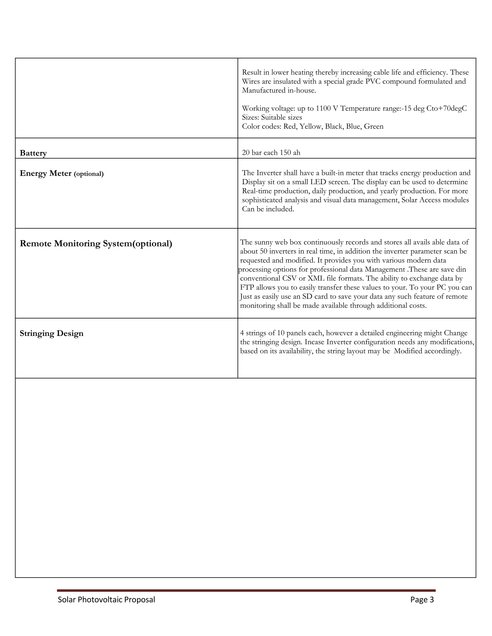 Solar Photovoltaic Proposal Page 3
Result in lower heating thereby increasing cable life and efficiency. These
Wires are insulated with a special grade PVC compound formulated and
Manufactured in-house.
Working voltage: up to 1100 V Temperature range:-15 deg Cto+70degC
Sizes: Suitable sizes
Color codes: Red, Yellow, Black, Blue, Green
Battery 20 bar each 150 ah
Energy Meter (optional) The Inverter shall have a built-in meter that tracks energy production and
Display sit on a small LED screen. The display can be used to determine
Real-time production, daily production, and yearly production. For more
sophisticated analysis and visual data management, Solar Access modules
Can be included.
Remote Monitoring System(optional) The sunny web box continuously records and stores all avails able data of
about 50 inverters in real time, in addition the inverter parameter scan be
requested and modified. It provides you with various modern data
processing options for professional data Management .These are save din
conventional CSV or XML file formats. The ability to exchange data by
FTP allows you to easily transfer these values to your. To your PC you can
Just as easily use an SD card to save your data any such feature of remote
monitoring shall be made available through additional costs.
Stringing Design 4 strings of 10 panels each, however a detailed engineering might Change
the stringing design. Incase Inverter configuration needs any modifications,
based on its availability, the string layout may be Modified accordingly.
 