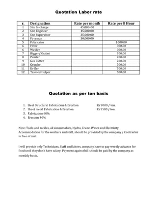 Army Rates Quotation Quotation gpt | DOCX