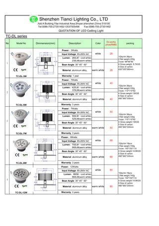 Shenzhen Tianci Lighting Co., LTD
                  Add:A Building,Yilai Industrial Area,Shiyan,shenzhen,China 518100
                  Tel:0086-755-27351492/13537505498           Fax:0086-755-27351492
                                    QUOTATION OF LED Ceilling Light
TC-DL series
                                                                                  Ex-works
No    Model No   Dimmension(mm)               Description             Color                           packing
                                                                                 price(RMB)

                                       Power：3Watts
                                       Input Voltage: 85-265V AC      white         28
                                                                                              1Qty/ctn:36pcs
                                        Lumen：260LM（cool white)
                                                                                              2:Net weight:200g
                                              230LM(warm white)                               3:size :98*96*80
1                                                                                             4 Gross weight: 8.7KGS
                                       Bean Angle: 30° 45° 60°
                                                                                              5 Size of carton:
                                                                    warm white      28        430*330*260mm
                                        Material: aluminum alloy,

     TC-DL-3W                          Warranty: 1 year
                                       Power：7Watts
                                       Input Voltage: 85-265V AC      white         40
                                                                                              1Qty/ctn:36pcs
                                        Lumen：420LM（cool white)                               2:Net weight:330g
                                              370LM(warm white)                               3:size :110*110*82
2                                                                                             4 Gross weight:13KGS
                                       Bean Angle: 30° 45° 60°
                                                                                              5 Size of carton:
                                        Material: aluminum alloy    warm white      40        490*360*330mm


     TC-DL-5W                          Warranty: 3 years
                                       Power：7Watts
                                       Input Voltage: 85-265V AC      white         50
                                                                                              1Qty/ctn:36pcs
                                        Lumen：590LM（cool white)                               2:Net weight:330g
                                              520LM(warm white)                               3:size :110*110*82
2                                                                                             4 Gross weight:13KGS
                                       Bean Angle: 30° 45° 60°
                                                                                              5 Size of carton:
                                        Material: aluminum alloy    warm white      50        490*360*330mm


     TC-DL-7W                          Warranty: 3 years
                                       Power：9Watts
                                       Input Voltage: 85-265V AC      white         68
                                                                                              1Qty/ctn:18pcs
                                        Lumen：750LM（cool white)
                                                                                              2:Net weight:740g
                                              660LM(warm white)                               3:size :150*150*110
3                                                                                             4 Gross weight:14.8KGS
                                       Bean Angle: 30° 45° 60°
                                                                                              5 Size of carton:
                                        Material: aluminum alloy    warm white      68        490*360*330mm


     TC-DL-9W                          Warranty: 3 years
                                       Power：12Watts
                                       Input Voltage: 85-265V AC      white         80
                                                                                              1Qty/ctn:18pcs
                                         Lumen：980M（cool white)
                                                                                              2:Net weight:740g
                                               860LM(warm white)                              3:size :150*150*110
4                                                                                             4 Gross weight:14.8KGS
                                       Bean Angle: 30° 45° 60°
                                                                                              5 Size of carton:
                                        Material: aluminum alloy    warm white      80        490*360*330mm


     TC-DL-12W                         Warranty: 3 years
 