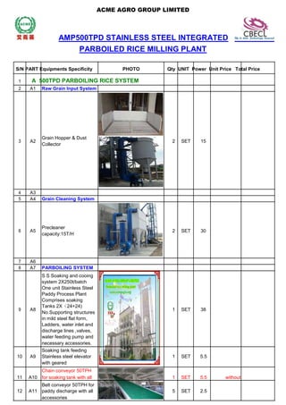 ACME AGRO GROUP LIMITED
AMP500TPD STAINLESS STEEL INTEGRATED
PARBOILED RICE MILLING PLANT
S/N PART Equipments Specificity PHOTO Qty UNIT Power Unit Price Total Price
1 A 500TPD PARBOILING RICE SYSTEM
2 A1 Raw Grain Input System
3 A2
Grain Hopper & Dust
2 SET 15
Collector
4 A3
5 A4 Grain Cleaning System
6 A5
Precleaner
2 SET 30
capacity:15T/H
7 A6
8 A7 PARBOILING SYSTEM
S S Soaking and cooing
system 2X250t/batch
One unit Stainless Steel
Paddy Process Plant
Comprises soaking
9 A8
Tanks 2X（24+24)
1 SET 38
No.Supporting structures
in mild steel flat form,
Ladders, water inlet and
discharge lines ,valves,
water feeding pump and
necessary accessories.
Soaking tank feeding
10 A9 Stainless steel elevator 1 SET 5.5
with geared
11 A10
Chain conveyor 50TPH
1 SET 5.5 withoutfor soaking tank with all
Belt conveyor 50TPH for
12 A11 paddy discharge with all 5 SET 2.5
accessories
 