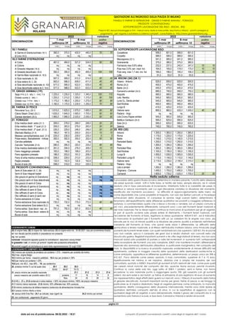 QUOTAZIONI ALL'INGROSSO SULLA PIAZZA DI MILANO
min. max. min. max. min. max. min. max. min. max. min. max.
18.1 PANELLI 23...