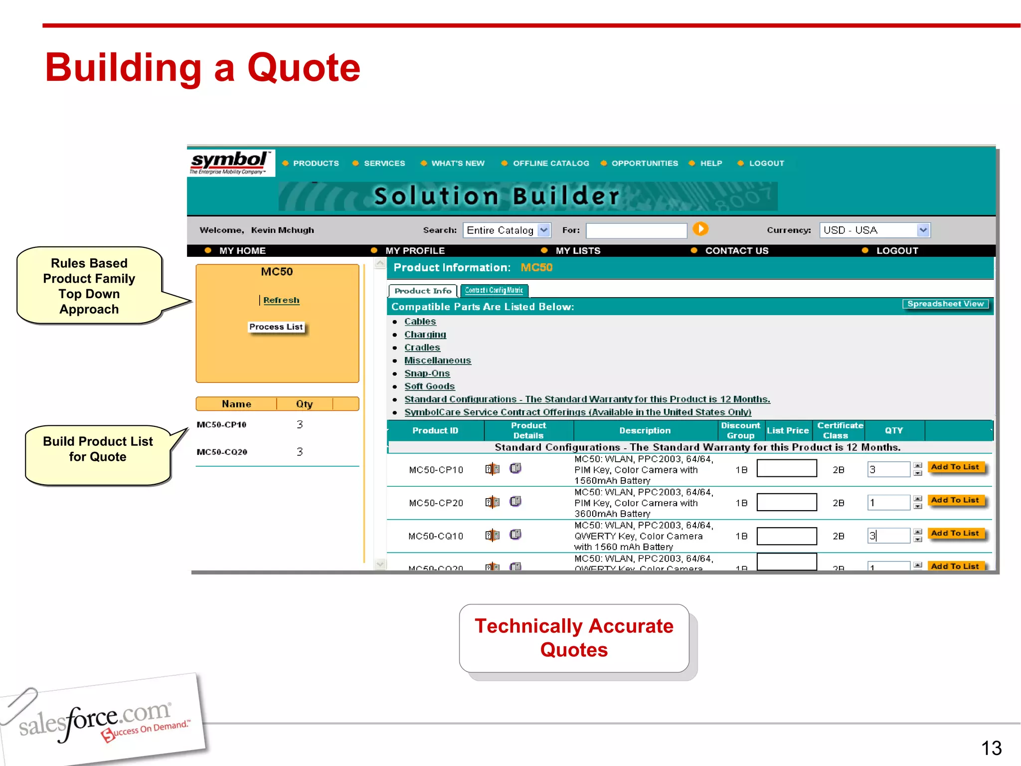 Building a Quote Rules Based Product Family Top Down Approach Build Product List for Quote Technically Accurate Quotes 