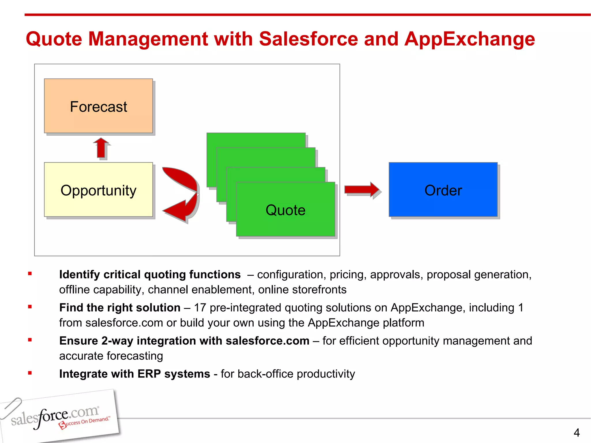 Quote Management with Salesforce and AppExchange Identify critical quoting functions   – configuration, pricing, approvals, proposal generation, offline capability, channel enablement, online storefronts Find the right solution  – 17 pre-integrated quoting solutions on AppExchange, including 1 from salesforce.com or build your own using the AppExchange platform Ensure 2-way integration with salesforce.com  – for efficient opportunity management and accurate forecasting Integrate with ERP systems  - for back-office productivity Opportunity Quote Quote Quote Quote Order Forecast 
