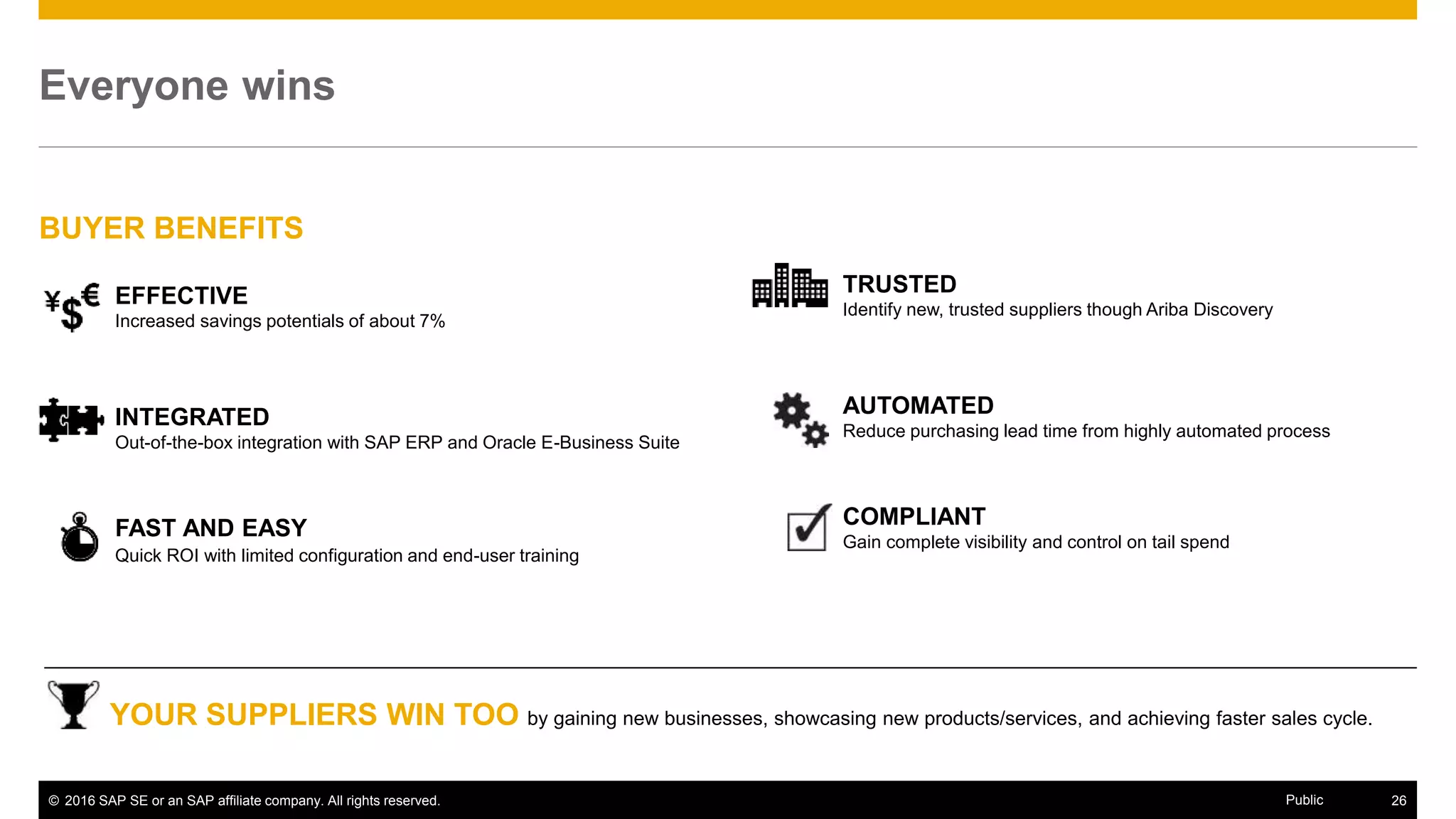 © 2016 SAP SE or an SAP affiliate company. All rights reserved. 26Public
FAST AND EASY
Quick ROI with limited configuration and end-user training
TRUSTED
Identify new, trusted suppliers though Ariba Discovery
EFFECTIVE
Increased savings potentials of about 7%
Everyone wins
COMPLIANT
Gain complete visibility and control on tail spend
INTEGRATED
Out-of-the-box integration with SAP ERP and Oracle E-Business Suite
AUTOMATED
Reduce purchasing lead time from highly automated process
BUYER BENEFITS
YOUR SUPPLIERS WIN TOO by gaining new businesses, showcasing new products/services, and achieving faster sales cycle.
 