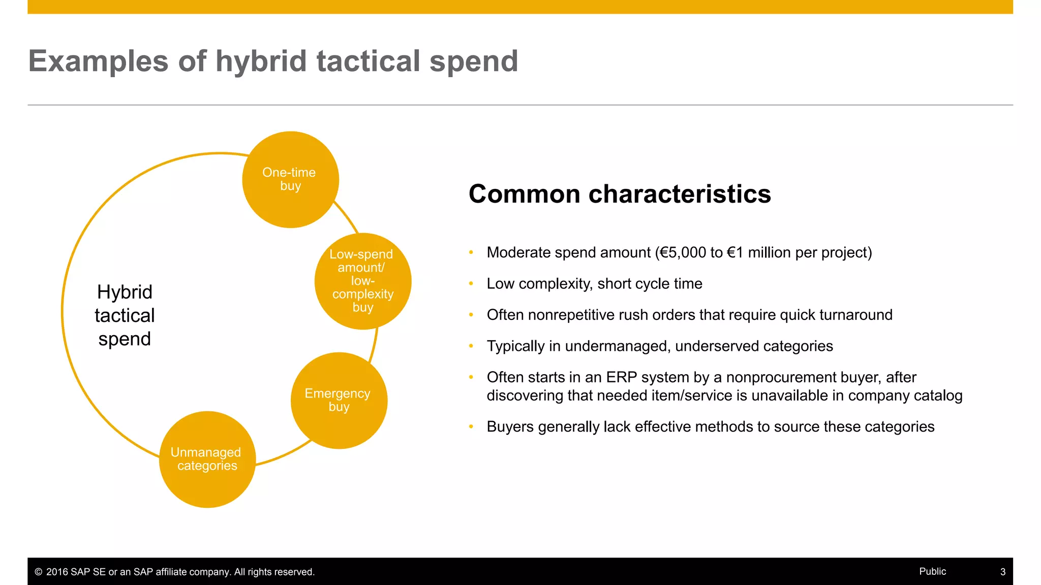 © 2016 SAP SE or an SAP affiliate company. All rights reserved. 3Public
• Moderate spend amount (€5,000 to €1 million per project)
• Low complexity, short cycle time
• Often nonrepetitive rush orders that require quick turnaround
• Typically in undermanaged, underserved categories
• Often starts in an ERP system by a nonprocurement buyer, after
discovering that needed item/service is unavailable in company catalog
• Buyers generally lack effective methods to source these categories
Common characteristics
Examples of hybrid tactical spend
Hybrid
tactical
spend
One-time
buy
Low-spend
amount/
low-
complexity
buy
Emergency
buy
Unmanaged
categories
 
