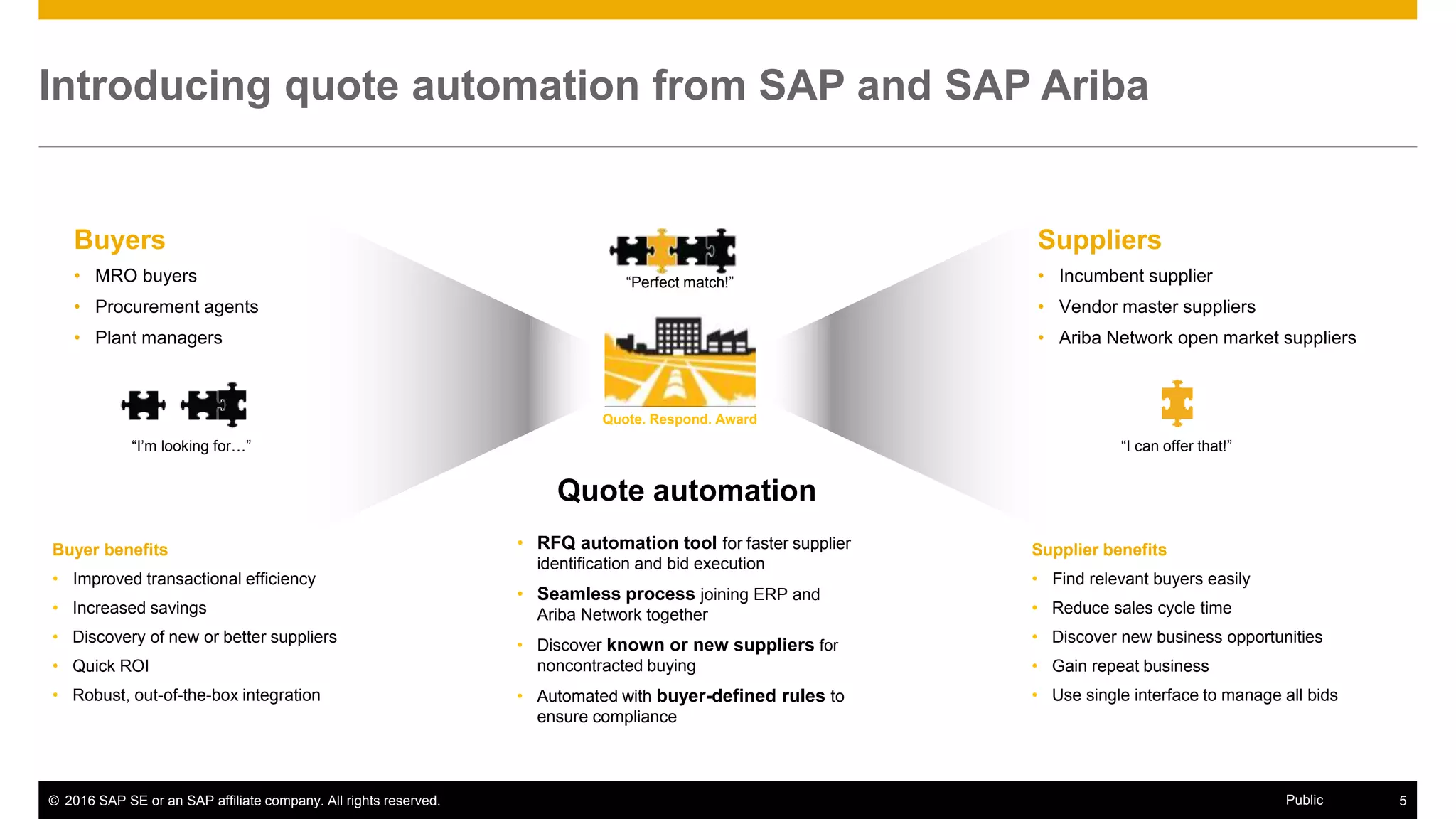 © 2016 SAP SE or an SAP affiliate company. All rights reserved. 5Public
Quote automation
• RFQ automation tool for faster supplier
identification and bid execution
• Seamless process joining ERP and
Ariba Network together
• Discover known or new suppliers for
noncontracted buying
• Automated with buyer-defined rules to
ensure compliance
Introducing quote automation from SAP and SAP Ariba
Quote. Respond. Award
Suppliers
• Incumbent supplier
• Vendor master suppliers
• Ariba Network open market suppliers
Buyers
• MRO buyers
• Procurement agents
• Plant managers
“I’m looking for…” “I can offer that!”
“Perfect match!”
Buyer benefits
• Improved transactional efficiency
• Increased savings
• Discovery of new or better suppliers
• Quick ROI
• Robust, out-of-the-box integration
Supplier benefits
• Find relevant buyers easily
• Reduce sales cycle time
• Discover new business opportunities
• Gain repeat business
• Use single interface to manage all bids
 