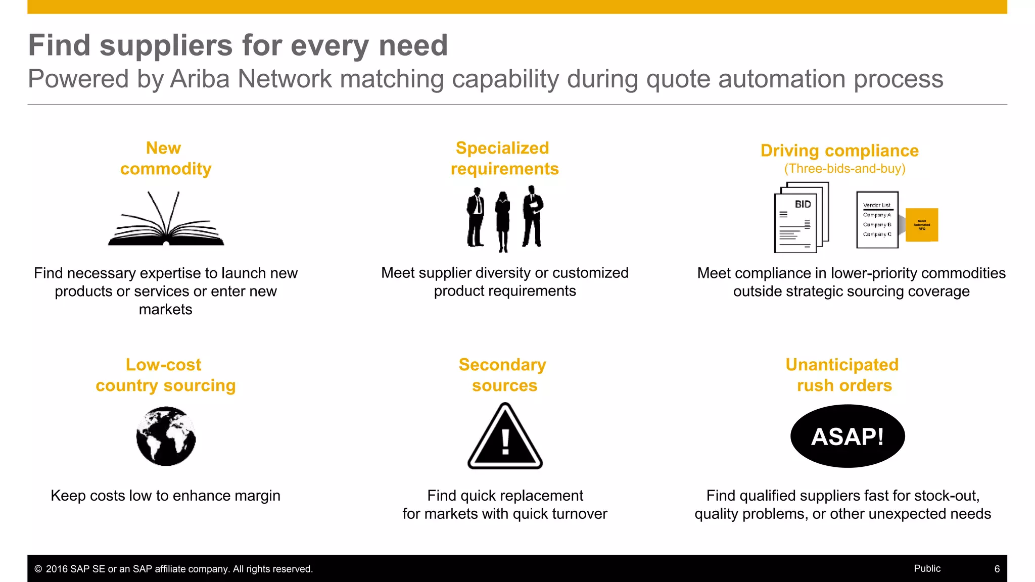 © 2016 SAP SE or an SAP affiliate company. All rights reserved. 6Public
Find suppliers for every need
Powered by Ariba Network matching capability during quote automation process
Driving compliance
(Three-bids-and-buy)
Unanticipated
rush orders
Secondary
sources
Low-cost
country sourcing
Specialized
requirements
New
commodity
Find qualified suppliers fast for stock-out,
quality problems, or other unexpected needs
Find quick replacement
for markets with quick turnover
Meet compliance in lower-priority commodities
outside strategic sourcing coverage
Meet supplier diversity or customized
product requirements
Find necessary expertise to launch new
products or services or enter new
markets
Keep costs low to enhance margin
ASAP!
Send
Automated
RFQ
 