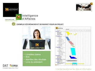 Intelligence
                        d’Affaires
                   EXEMPLE D’ÉCHÉANCIER ET DE BUDGET POUR UN PROJET




                                   AMÉLIORATION

                          •   Livrables claires
                          •   ROI
                          •   Maintien des résultats
                          •   Livre du président
DAT
DYNAMIC ANALYSIS TOOL
                                                           L’art de transformer les data en information
 