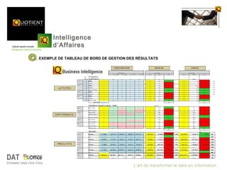 Intelligence
                        d’Affaires
                  EXEMPLE DE TABLEAU DE BORD DE GESTION DES RÉSULTATS




DAT
DYNAMIC ANALYSIS TOOL
                                                          L’art de transformer le data en information
 