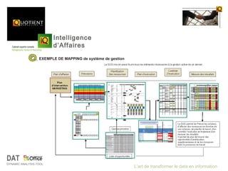 Intelligence
                        d’Affaires
                  EXEMPLE DE MAPPING de système de gestion




DAT
DYNAMIC ANALYSIS TOOL
                                                             L’art de transformer le data en information
 