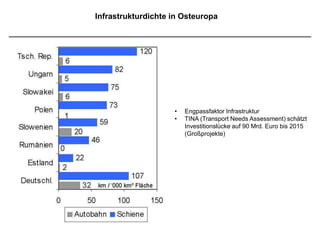 Auswirkung der europäischen Vergabestruktur von Aufträgen für
                              Architekten




Öffentliche Aufträge werden ab einer bestimmten Größe (Schwellenwert) europaweit ausgeschrieben
+Bieter haben ein Klagerecht vor einem unabhängigen Gericht auf Einhaltung der Vergaberegeln
+Möglichkeit für Architekten europaweit / weltweit zu arbeiten
-Größere Konkurrenz am lokalen Markt
-Die Stadtbilder gleichen sich immer mehr an – „Globalisierung der Städte“
 