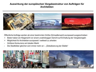 Export von Infrastrukturprojekten
 